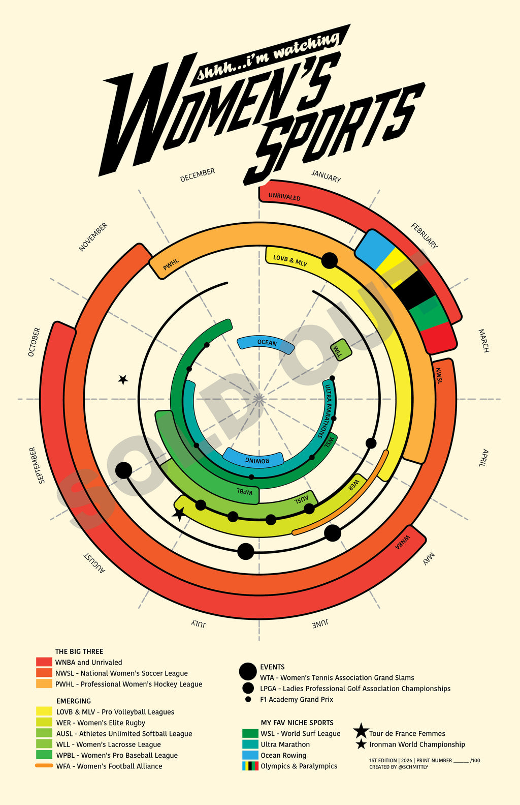 Women's Sports Year-Round Poster