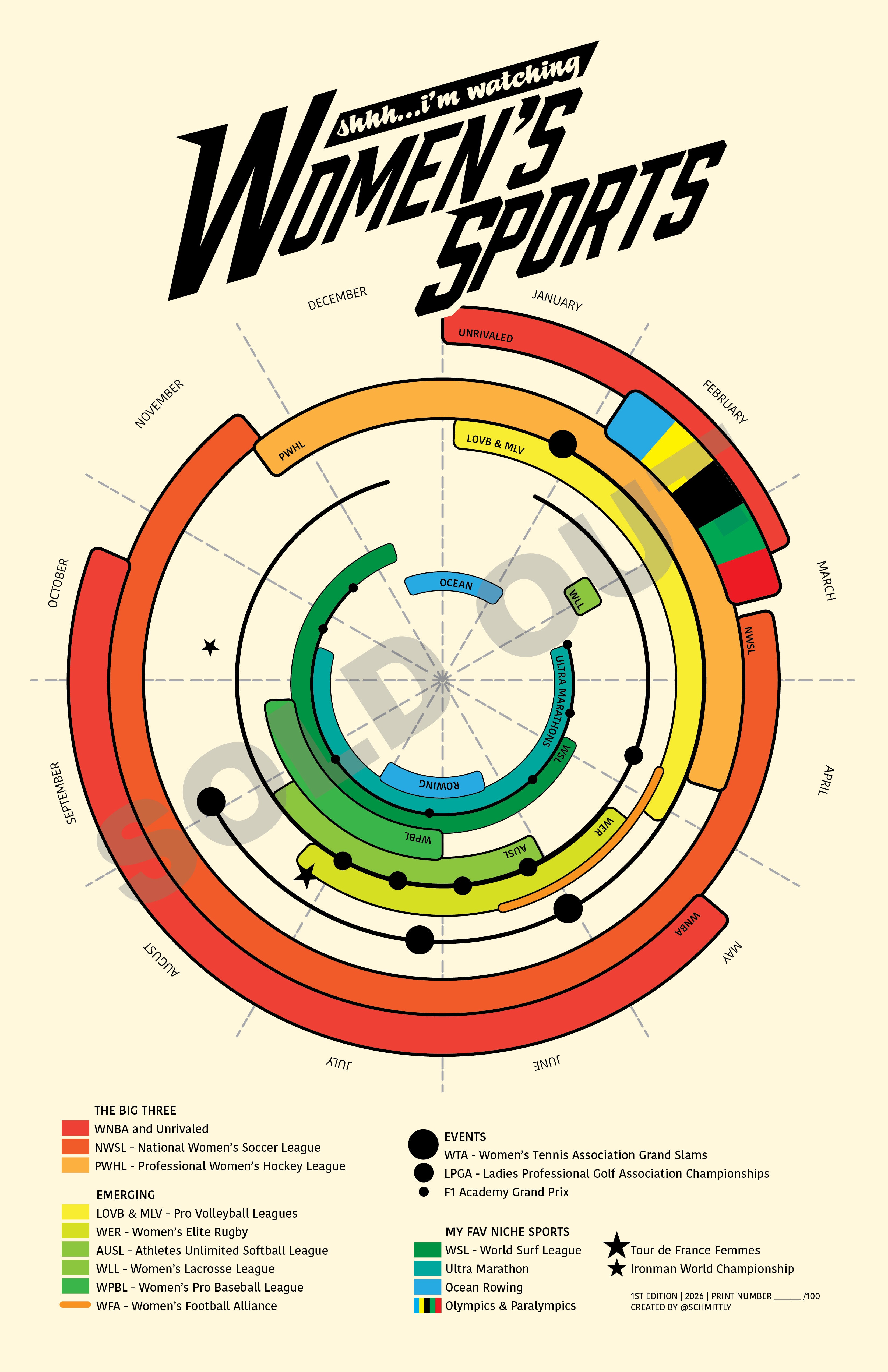 Women's Sports Year-Round Poster