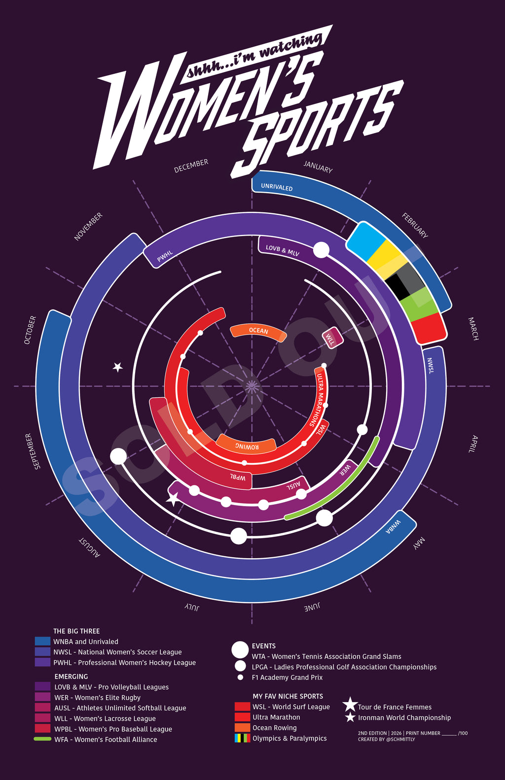 Women's Sports Year-Round Poster - 2nd Edition