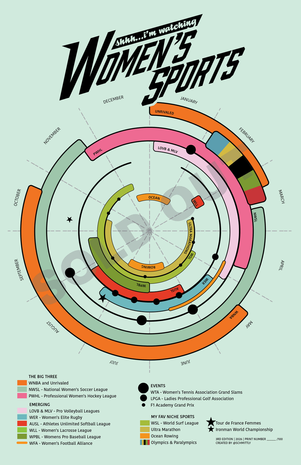Women's Sports Year-Round Poster - 3rd Edition