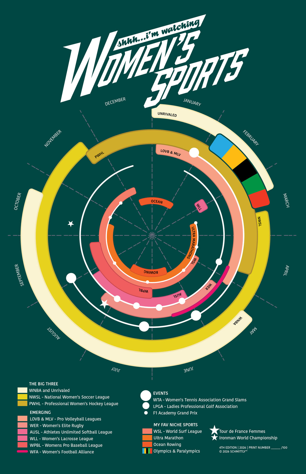 Women's Sports Year-Round Poster - 4th Edition