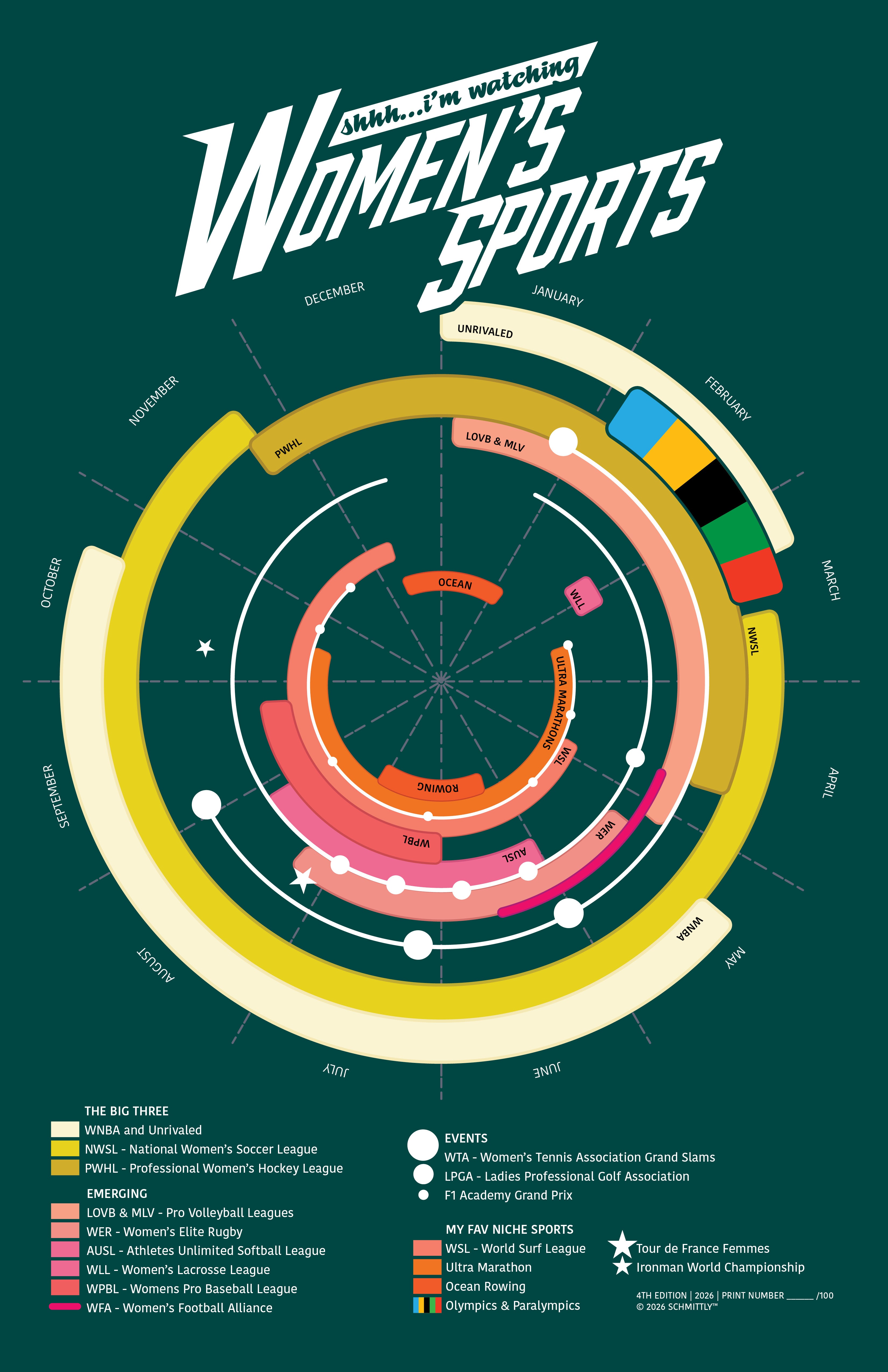 Women's Sports Year-Round Poster - 4th Edition
