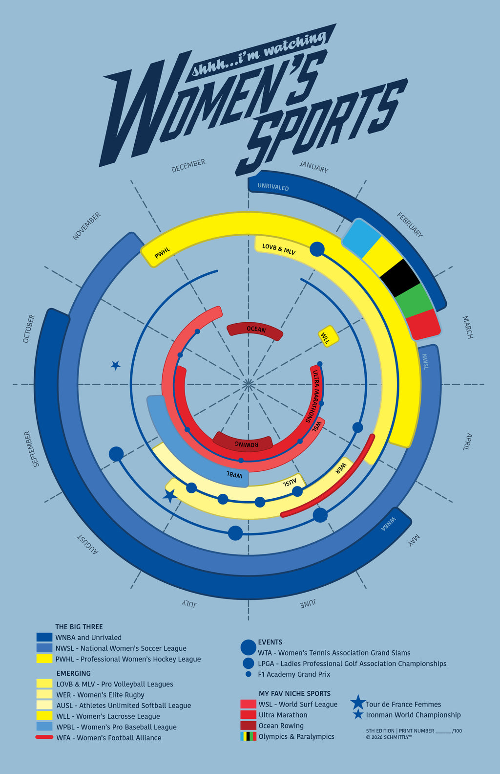 Women's Sports Year Round Poster - 5th Edition
