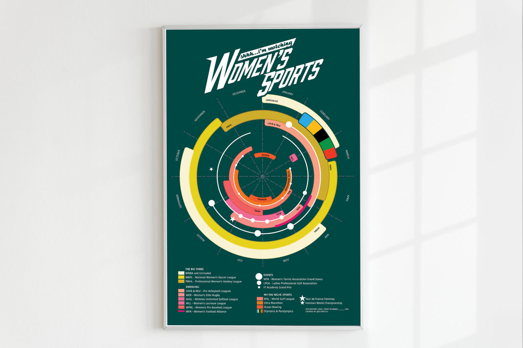 Women's Sports Year-Round Poster - 4th Edition