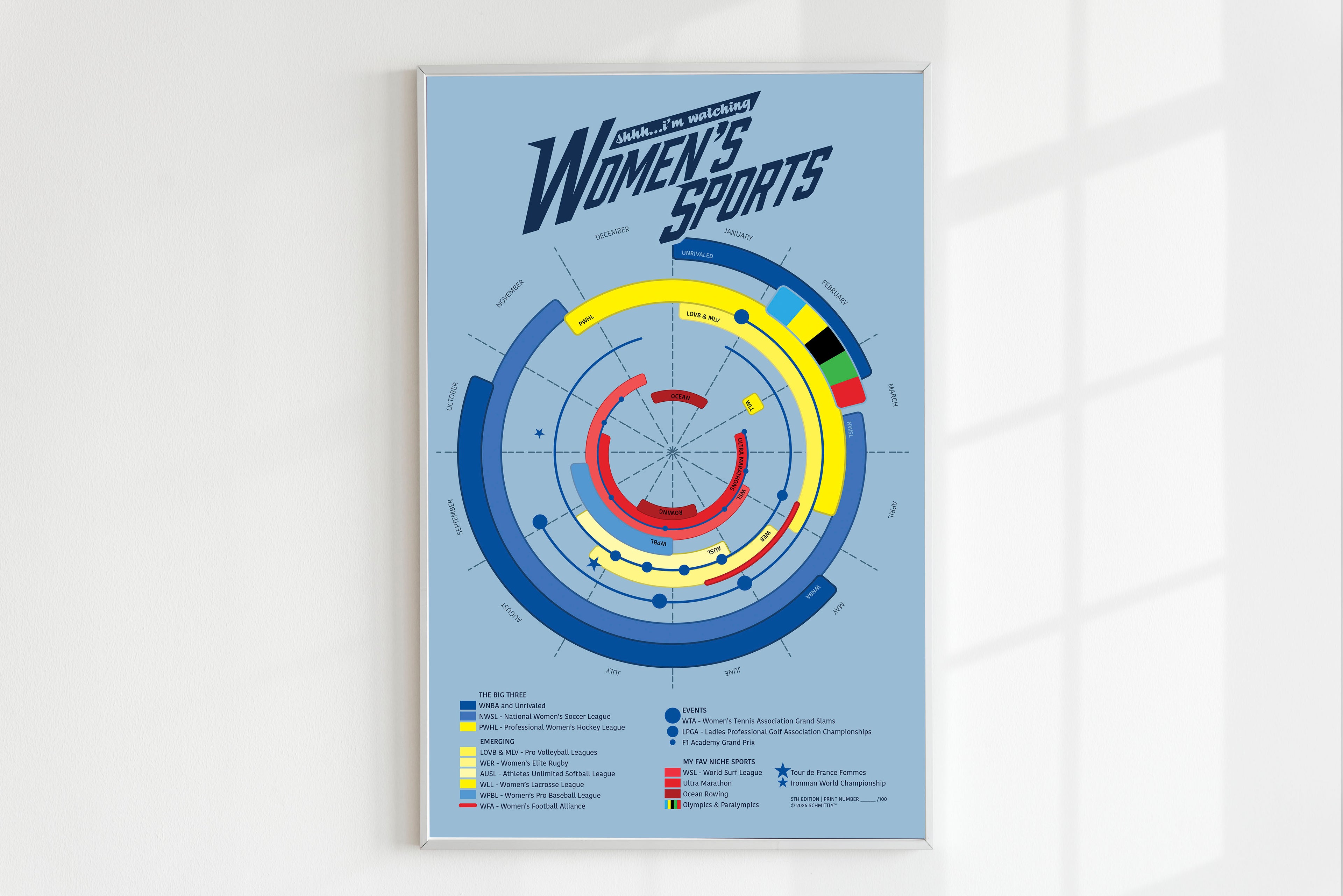 Women's Sports Year Round Poster - 5th Edition