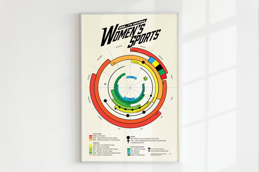 Women's Sports Year-Round Poster