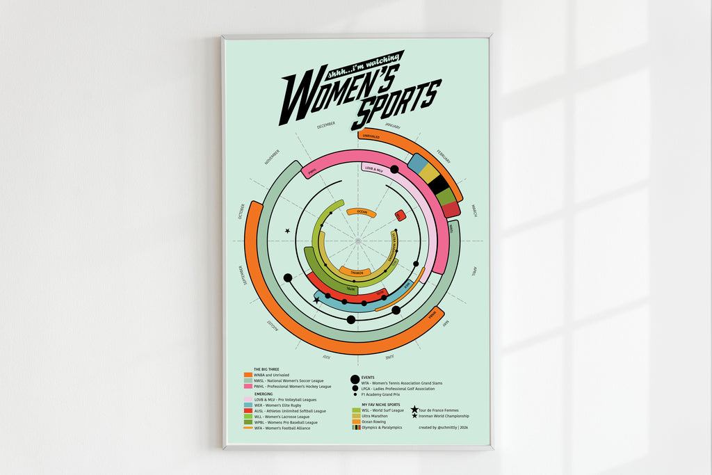Women's Sports Year-Round Poster - 3rd Edition