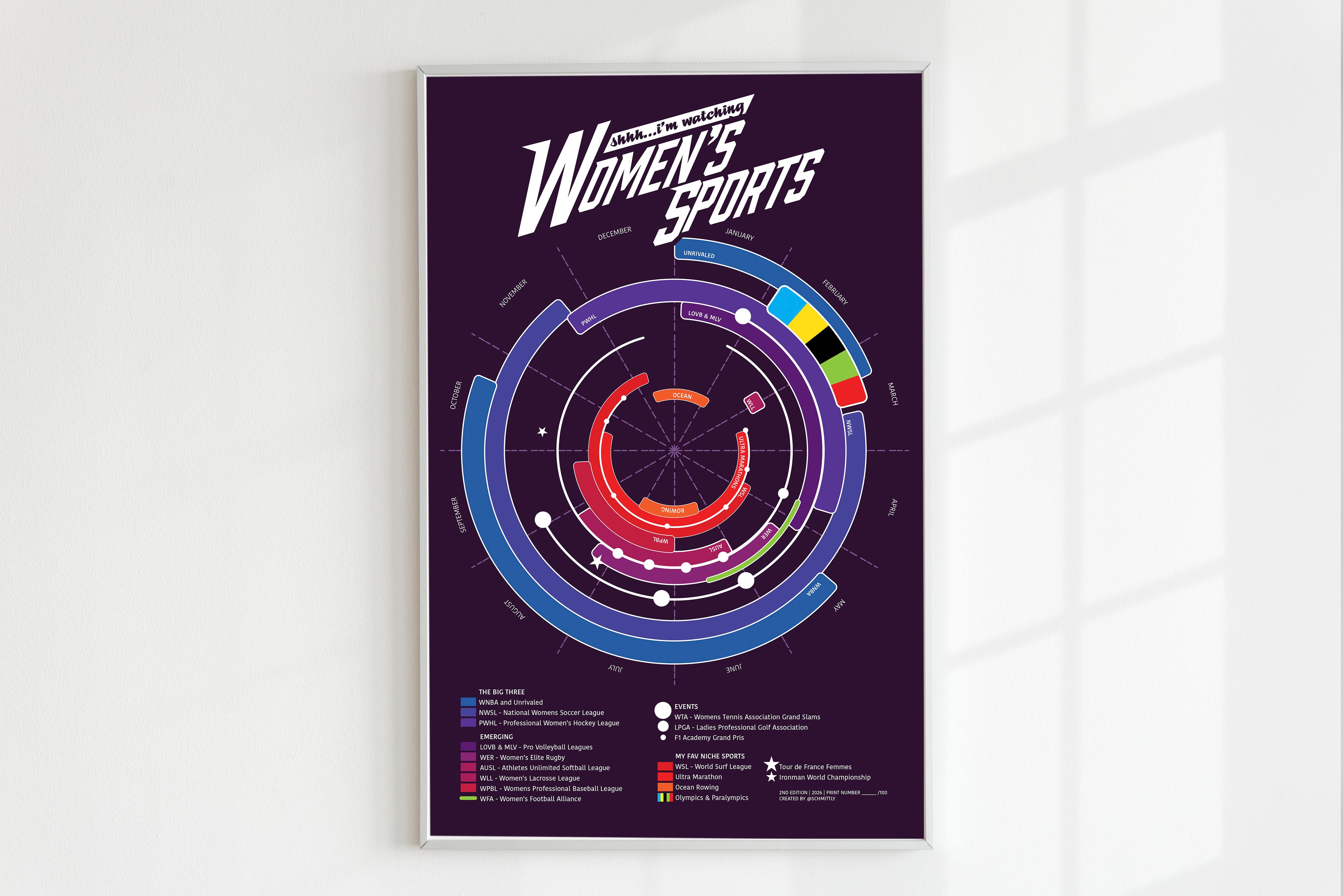 Women's Sports Year-Round Poster - 2nd Edition